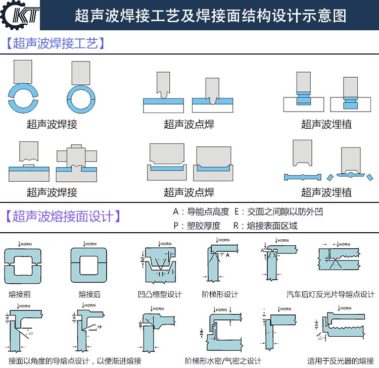 超聲波焊接結(jié)構(gòu)設(shè)計1.jpg