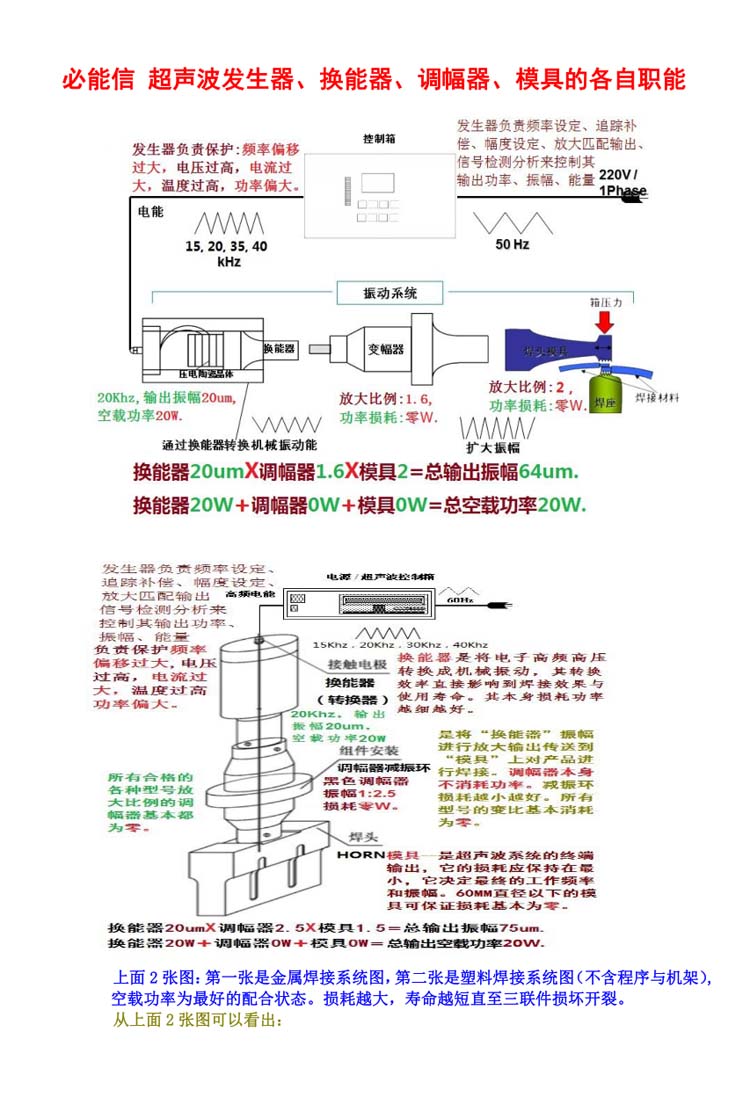 必能信發(fā)生器換能器調幅器模具各自作用.jpg